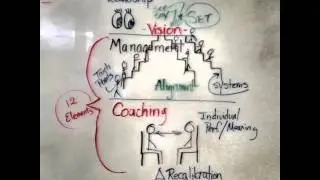 The Influence Pyramid