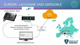 AES22 AES67 WAN Transport Utilizing the Cloud  Ross Video