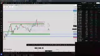 19 MARCH LIVE GOLD, USOIL AND BITCOIN TRADING || FOREX