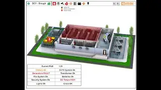 IQV DC LT