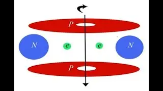 Mechanical Causes of Auger Emission