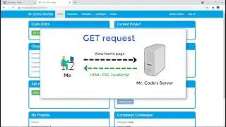 Request method