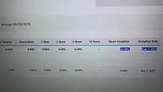 TRowePrice 7 year 401k performance?  Hahaha.  What a scam.