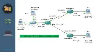 IP Routing Table