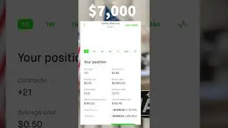 $7,000 GOOGLE Stock Option