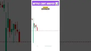 Learn trading chart analysis | Intraday chart analysis | #stockmarket #intraday #viral