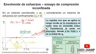 El ensayo de compresión inconfinada [simple, uniaxial] - Curso Virtual Geotecnia