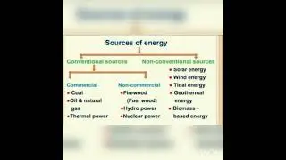 electrical engineering| source of energy| #generalknowledge #pastpapers #currentaffair #fpsc