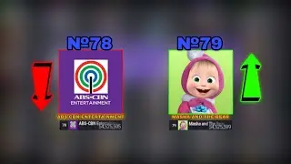 №79 MASHA AND THE BEAR RE-PASSED 78 ABS-CBN ENTERTAINMENT!