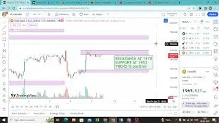 Today's Gold market update & technical analysis | Gold analysis after US rising unemployment claims