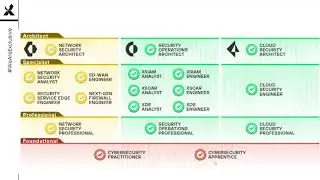 «Сторона силы Strata» — сертификация Palo Alto Networks 2026