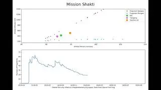 2019 destruction of Microsat-R by the PDV-MK II DASAT (Mission Shakti)