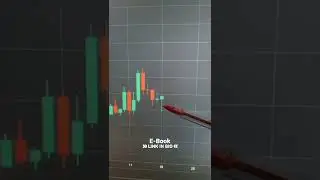 what is bullish hammer || is bullish hammer works || live check bullish hammer candle sticks chart