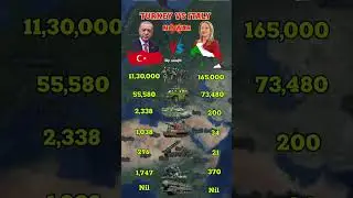 turkey #military #force #vs #italy #military #force #power #compair #youtube #shorts