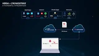 CrowdStrike Zero Trust Assessment integration with VersaONE