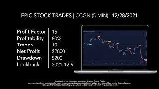Stock Trading Ideas for $OCGN (Ocugen Inc) NASDAQ | UltraAlgo