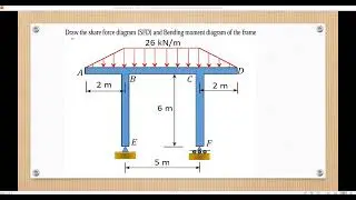 SFD and BMD of Frame