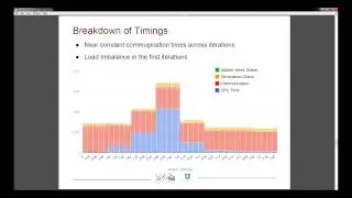 Using MVAPICH for Multi-GPU Data Parallel Graph Analytics