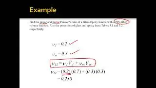 Chapter 3: Major Poisson's Ratio of Unidirectional Lamina, nu12