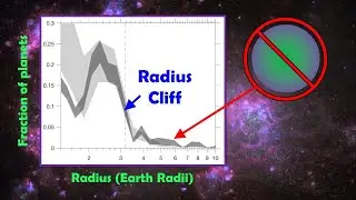 Unlocking the Secrets of the Sub-Neptune Radius Cliff