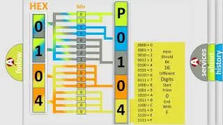 DTC Mercedes-Benz P0104 Short Explanation