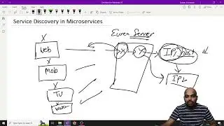 why we need Service discovery in microservices || @JiteshTechGuru