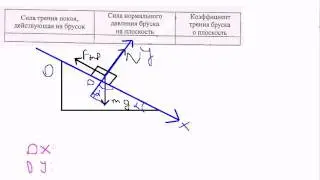 B2 ЕГЭ по физике.Плоскость . Трение покоя