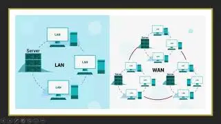 Internet : LAN & WAN | PPT