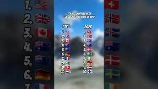 Top 10 Countries With The Highest HDI 1925 VS Now
