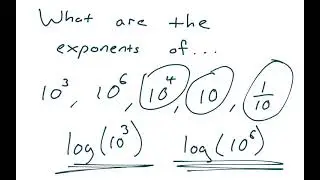 What is a logarithm?
