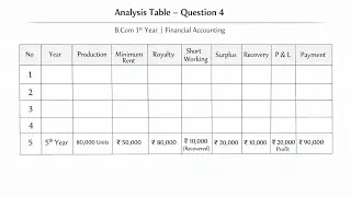 Question number 4 Analysis Table Financial accounting B.com 1st year 