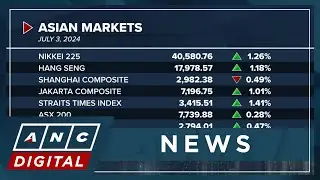 Asian markets end Wednesday trade higher on reinforced rate cut expectations | ANC