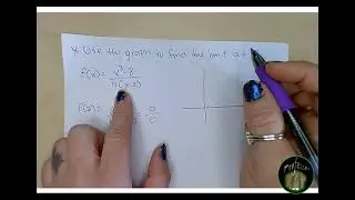 Use the Graph to Find the Limit at 2