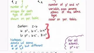18: Atomic number and mass number