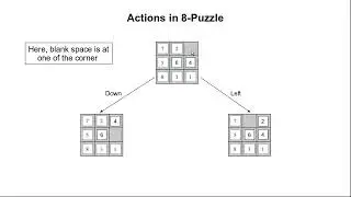 8-Puzzle Problem Heuristic Functions