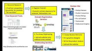 Ready Niche Profits - Sales Funnels