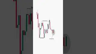 Order Block + Morning Star = Powerful Reversal Setup