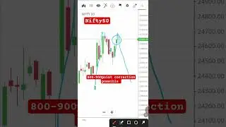stock market nifty 50 prediction #stockmarket #nifty50prediction #bankniftyoptiontradingstrategy
