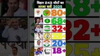 Bihar assembly election 2025 | Opinion Poll Survey | Tejaswi / Nitish Kumar | BJP | RJD | CONG #news