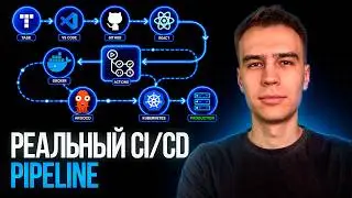 How CI/CD Works in Production: GitHub Actions, Docker, ArgoCD, and GitOps