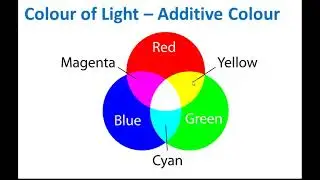 Primary Colours and Secondary Colours of Light | Light, Colour and Sight | Science