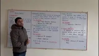 2nd Year Physics | Chapter # 20: Atomic Spectra| Introduction: Spectrum 