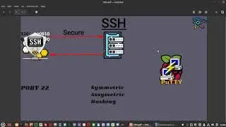 SSH Quick Explain.
