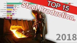 Top 15 Countries with Highest Steel Production (Tariffs needed?)