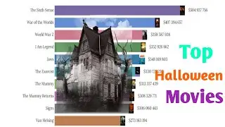Top Halloween Movies 2000 - 2020 | Data is Decent