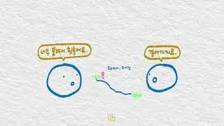 [Tiny Talks - Real Korean Sounds] 181. 지하철이 붐비면 | Crowded Train? Walk.