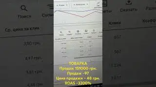 Товарка, продаж на 151000 грн, цена продажи 48 грн, ROAS 3200% #гуглшопинг #googleshopping