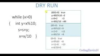 Codingenviron C++ Program on while loopSum of digits of a number