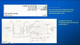 Investigation of Downhole Kick Detection