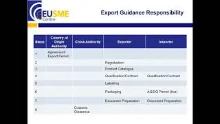 EU SME Centre  The Seafood Market in China
